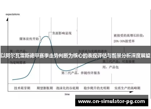 以阿尔瓦雷斯德甲赛季走势判断为核心的表现评估与前景分析深度展望 以阿尔瓦雷斯德甲赛季走势判断为核心的表现评估与前景分析深度展望